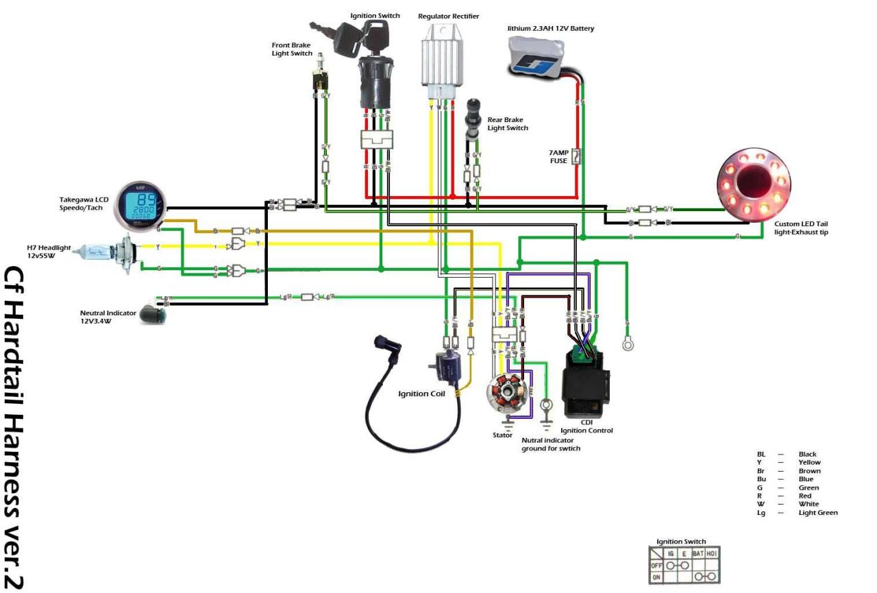 110cc Atv Wiring Diagram - easywiring