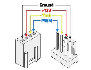 What is PWM and how does it work?
