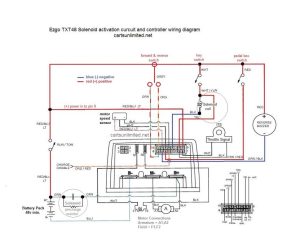 Ezgo Txt 48 Volt Battery Wiring Diagram Wiring Diagram