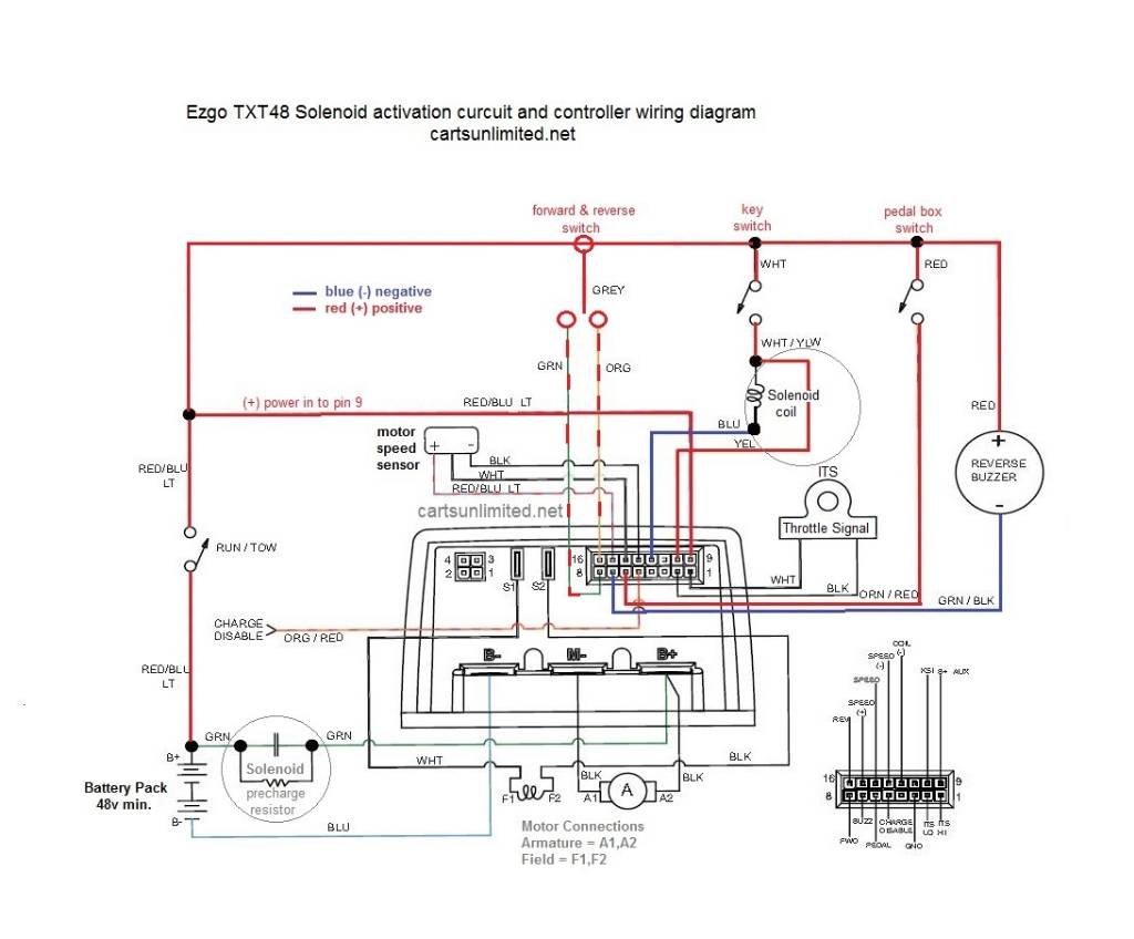 Ezgo Express S4 Wiring Diagram