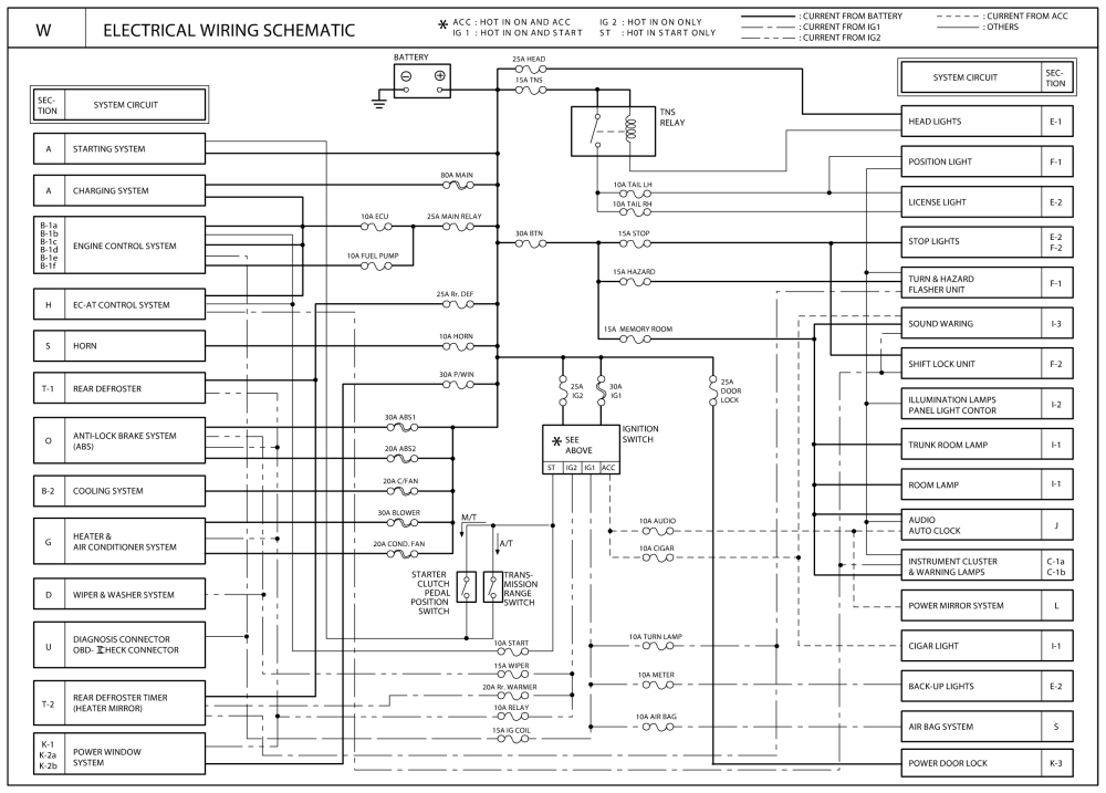 Kia Wiring Diagrams Schematics