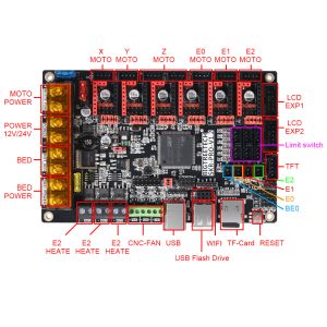 Can I connect to the UART port on a SKR board for 3d printers? ODrive