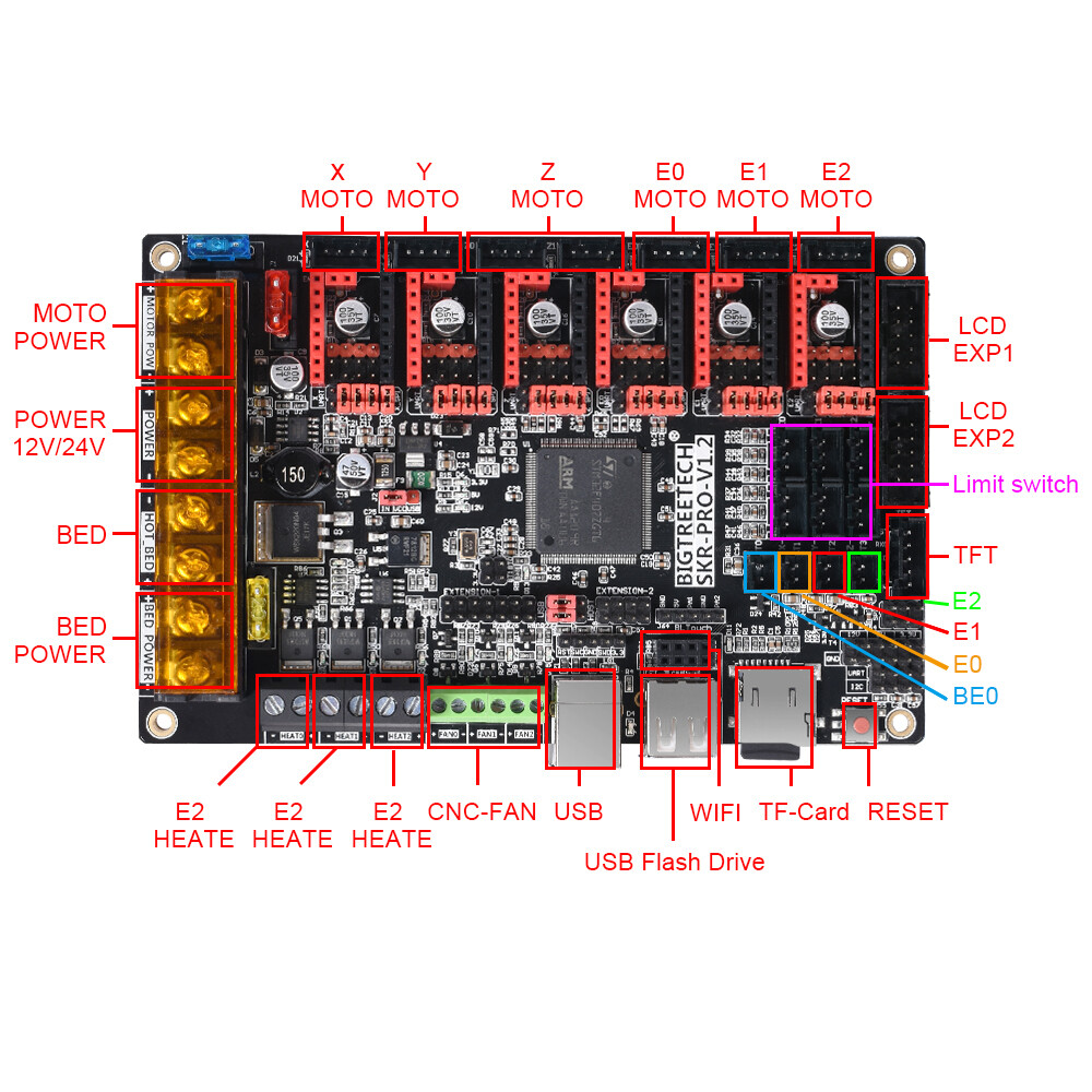 Can I connect to the UART port on a SKR board for 3d printers? ODrive