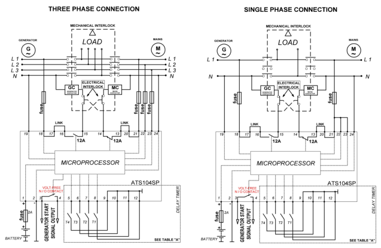 3-Phase Automatic Transfer Switch Wiring Diagram