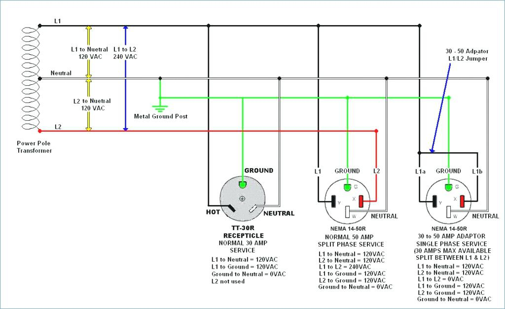 Rv 30 Amp Wiring Diagram