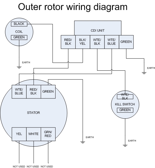 Loncin 125 Pit Bike Wiring Diagram