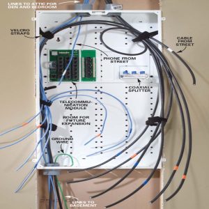 Installing Communication Wiring Family Handyman