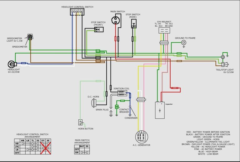 150Cc Scooter Wiring Diagram