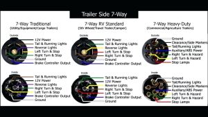584D0 7 Way Heavy Duty Trailer Plug Wiring Diagram Digital Resources
