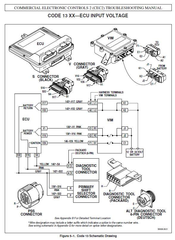 Allison Transmission Wiring Harness Diagram