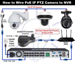wiring a home surveillance system