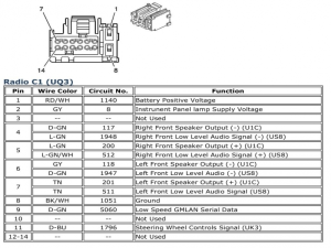 ️2003 Chevy Tahoe Radio Wiring Diagram Free Download Gmbar.co