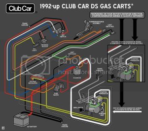 1992up Gas Club Car DS Wiring Diagram.jpg Photo by Wolfmansbrudda