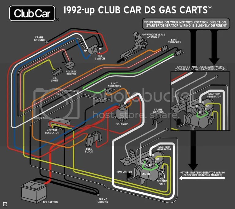 Club Car Ds Gas Wiring Diagram