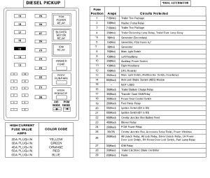 96 Ford F150 Fuse Box Diagram Fuse Box And Wiring Diagram