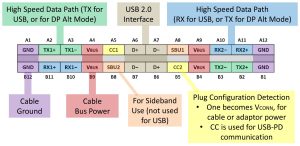 USB TypeC™’s Configuration Channel by Benson Leung Medium