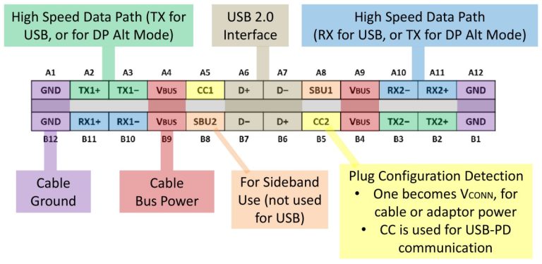 Type C To Type C Wiring Diagram