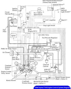 Toyota T100 Wiring Diagram Pics Wiring Diagram Sample