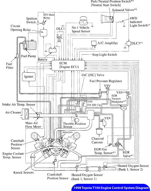 1997 Toyota T100 Wiring Diagram