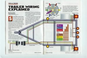 Electric Brakes For Trailer Diagram Wiring Diagram for the Curt 4
