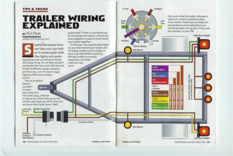 Wiring Diagram Electric Trailer Brakes