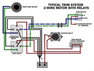Common Outboard Motor Trim and Tilt System Wiring Diagrams
