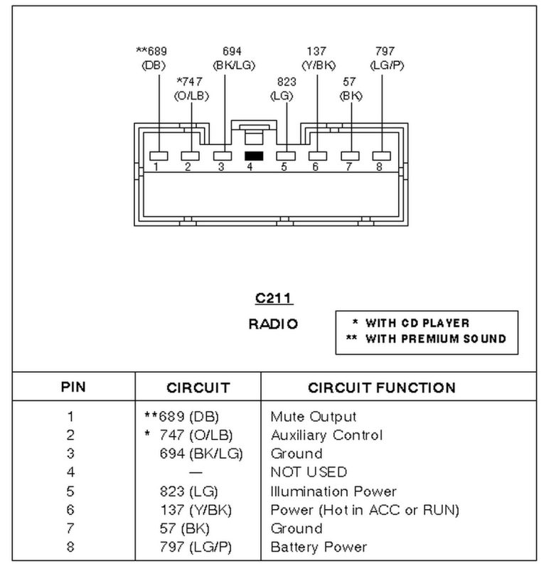 2002 Ford Explorer Sport Trac Radio Wiring Diagram