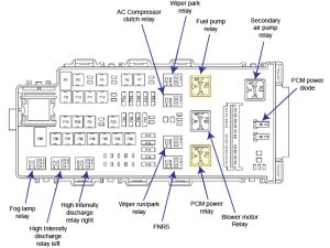 2007 ford fusion fuse relay diagram