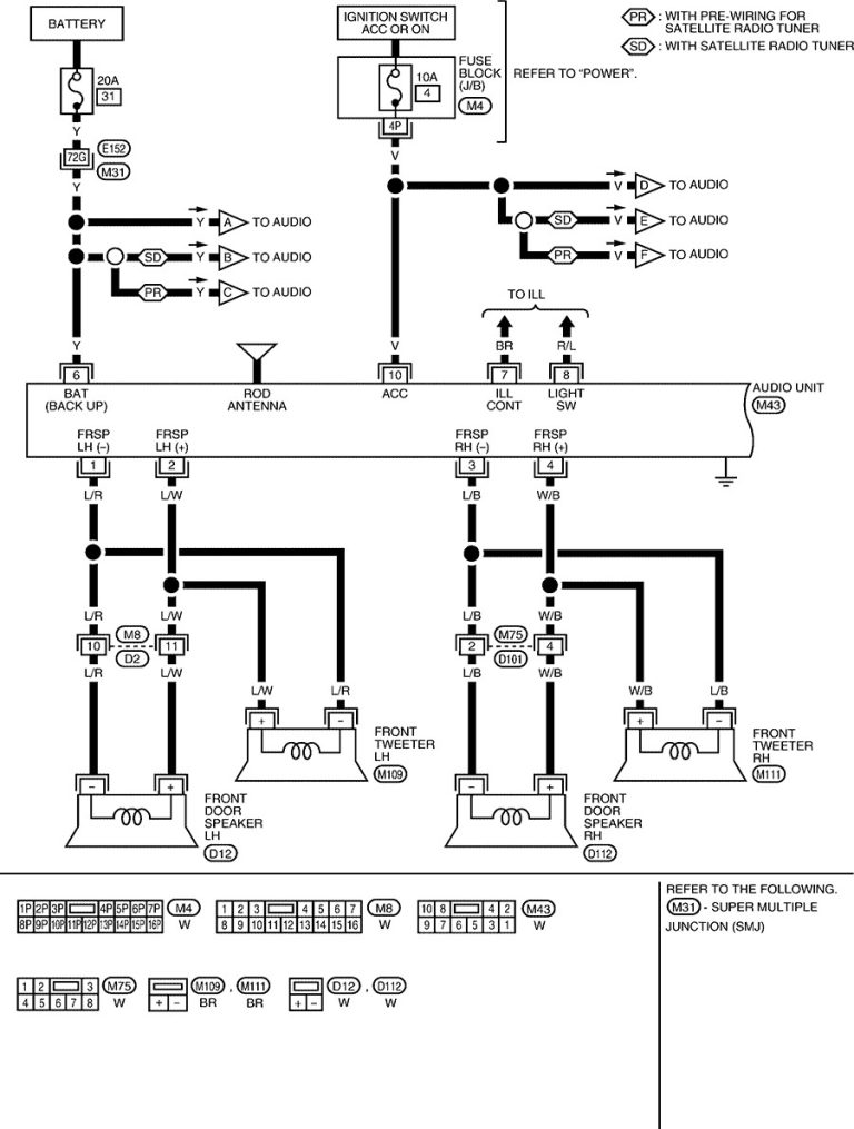 1995 Nissan Altima Radio Wiring Diagram