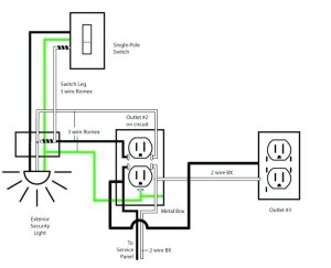 Wiring Diagram For House Light Basic electrical wiring, Electrical