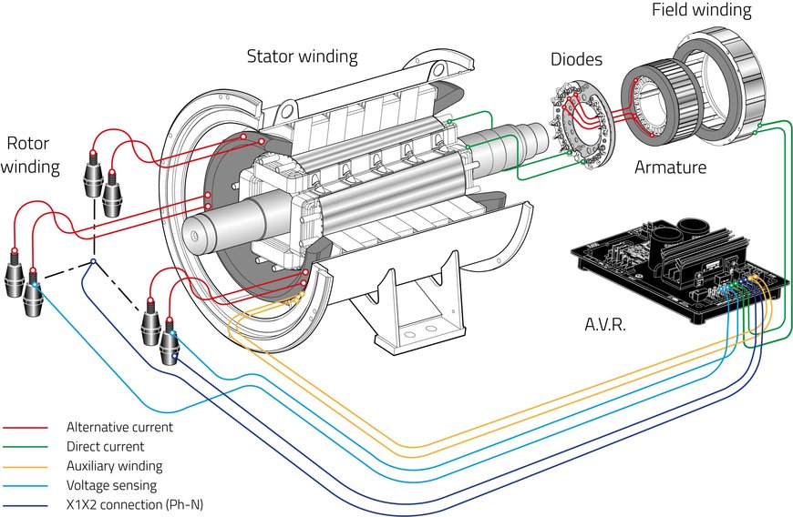 Leroy Somer Motor Wiring Diagram 4K Wallpapers Review