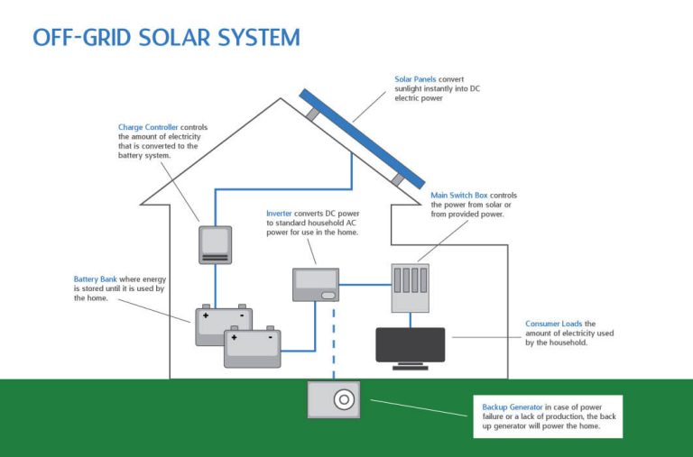 Wiring Diagram Grid Tied Solar With Backup Generator