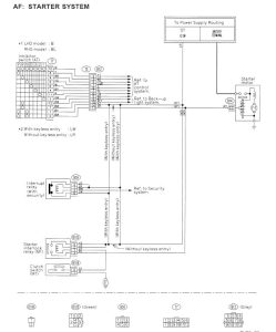 Wiring Diagram For 1999 Forester Complete Wiring Schemas