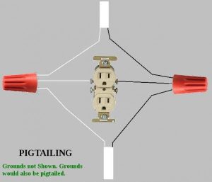 Electrical Pigtail Diagram / Electrical Outlet Wiring Pigtail Creative
