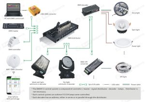 Dmx Lighting Control Wiring Diagram Wiring Diagram Schemas