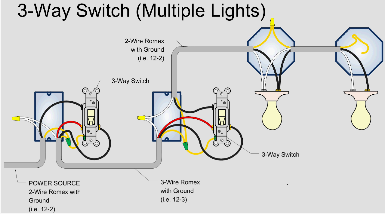 3 Way Switch Lamp Wiring Diagram