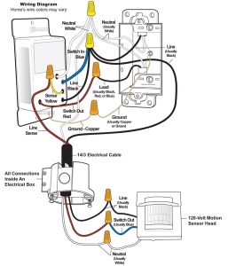 Lutron Dimmer 3 Way Switch Wiring Diagram Collection Wiring Diagram