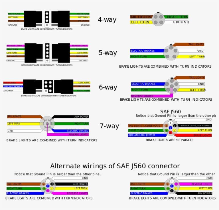 5 Way Flat Trailer Plug Wiring Diagram