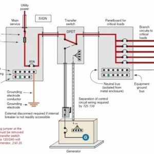 Generator Inlet Box Wiring Diagram 18