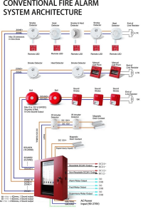 Conventional Smoke Detector Wiring Diagram 24