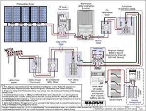 Magnum Microgrid AC Coupling Diagram solarpanels,solarenergy