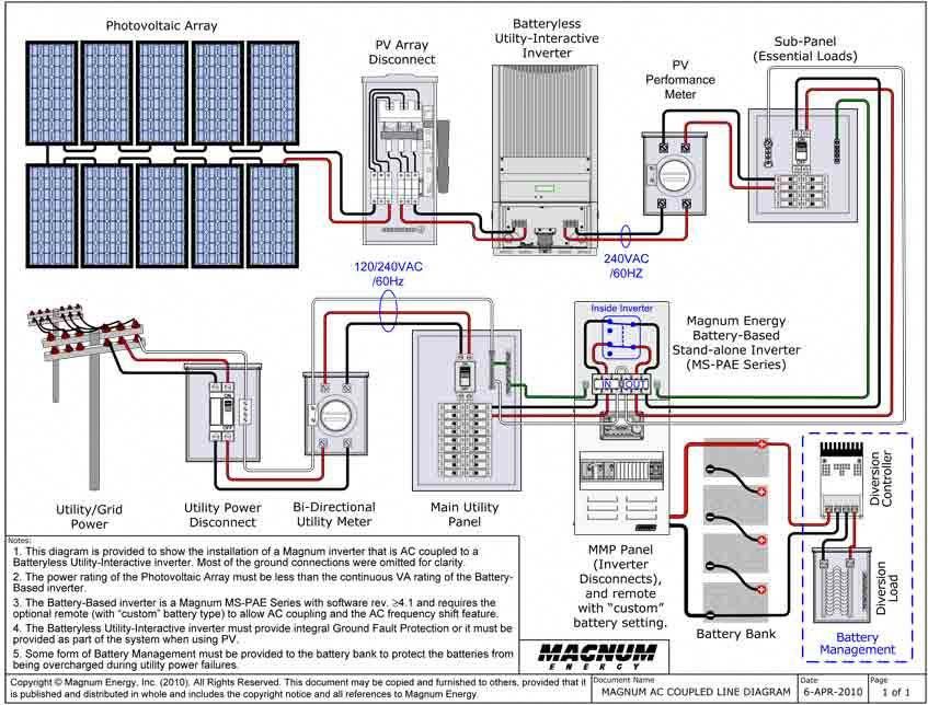 Magnum Microgrid AC Coupling Diagram solarpanels,solarenergy
