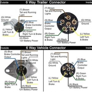 6 Way Trailer Plug Wiring Diagram di 2020