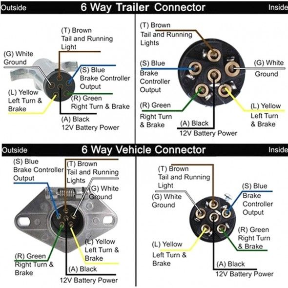 6-Way Trailer Plug Wiring Diagram