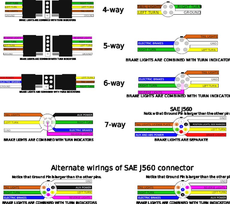 4-Pin To 5-Pin Trailer Adapter Wiring Diagram