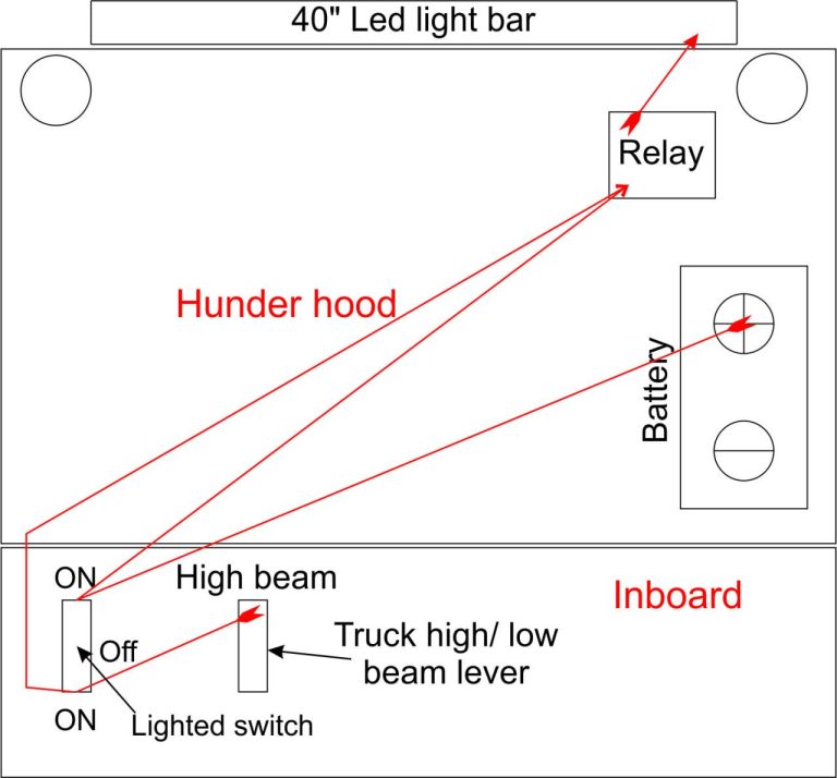 High Beam Led Light Bar Wiring Diagram