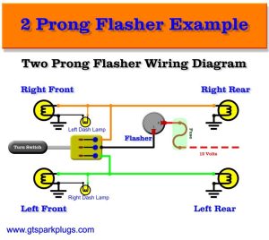 43+ How To Wire Turn Signals On A Motorcycle Diagram Gif