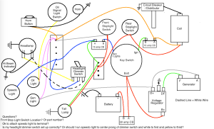 Simplified Harley Wiring Diagram Complete Wiring Schemas