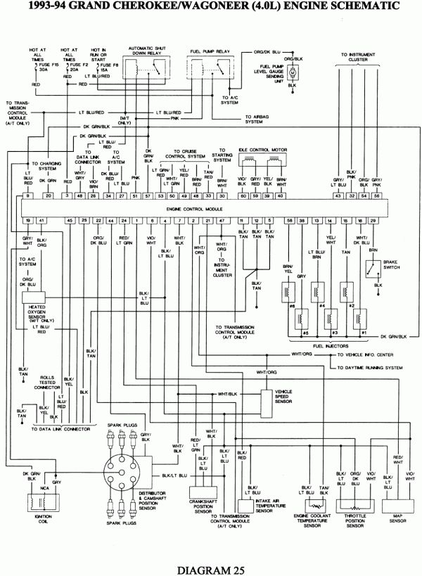 1999 Jeep Cherokee Radio Wiring Diagram