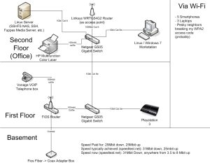 [DIAGRAM] Verizon Fios Wiring Diagram FULL Version HD Quality Wiring